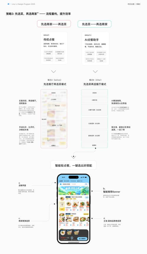 AI Meal Picker | Swipe to the Meals You'll Love — 13