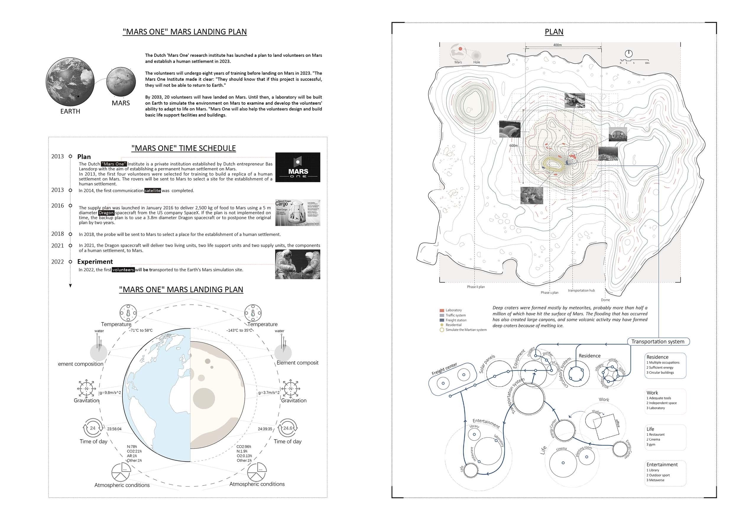 Simulating Mars — 04