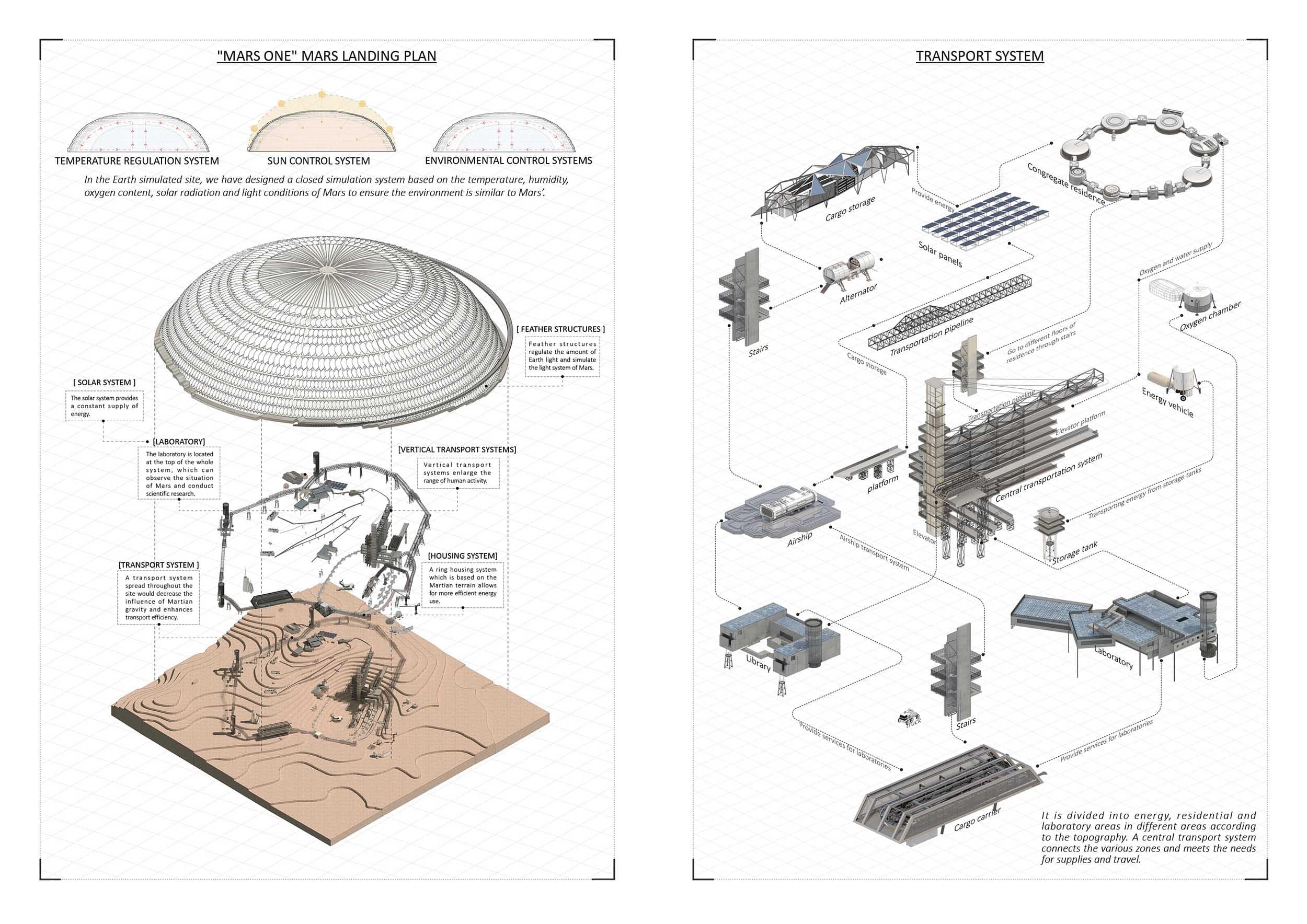 Simulating Mars — 05